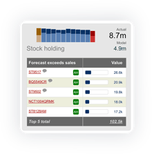 Stock holding